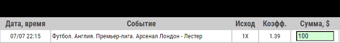 Ставка на Арсенал – Лестер. Прогноз от профессионалов на матч 7.07.2020 - прошла.