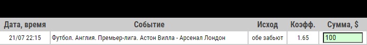 Ставка на Астон Вилла – Арсенал. Прогноз от профессионалов на матч 21.07.2020 - не прошла.