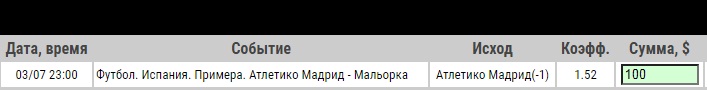 Ставка на Атлетико Мадрид – Мальорка. Прогноз и ставка на матч 3.07.2020 - прошла.