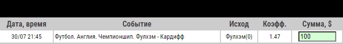 Ставка на Чемпионшип. Плей-офф. Фулхэм – Кардифф. Прогноз и ставка на матч 30.07.2020 - ожидается.