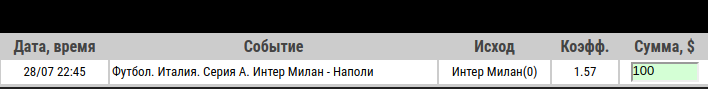 Ставка на Интер – Наполи. Прогноз от специалистов на матч 28.07.2020 - прошла.