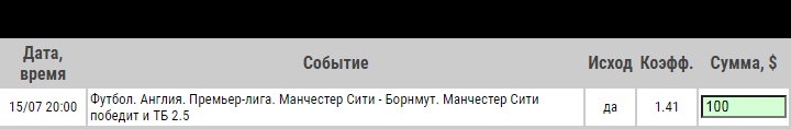 Ставка на Манчестер Сити – Борнмут. Анонс, прогноз и ставка на матч 15.07.2020 - прошла.