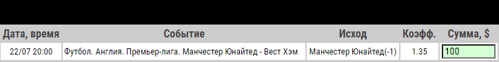 Ставка на Манчестер Юнайтед – Вест Хэм. Прогноз и ставка на матч 22.07.2020 - не прошла.