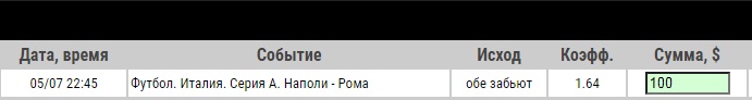 Ставка на Серия А. Наполи – Рома. Прогноз и ставка на матч 5.07.2020 - прошла.