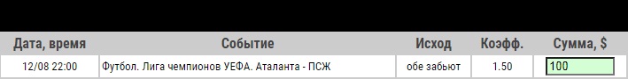 Ставка на Аталанта – ПСЖ. Превью, прогноз и ставка на матч Лиги Чемпионов (12.08.2020) - прошла.