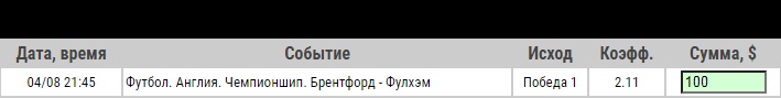 Ставка на Брентфорд – Фулхэм, анонс, прогноз и ставка на финальный матч плей-офф раунда (4.08.2020) - не прошла.