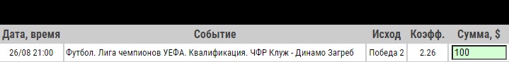 Ставка на ЧФР Клуж – Динамо Загреб. Ставка на матч 2-ого квалификационного раунда Лиги Чемпионов (26.08.2020) - не прошла.