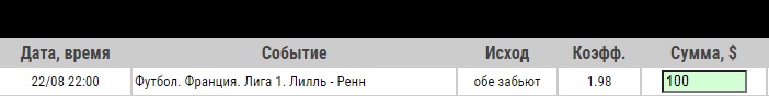 Ставка на Лилль – Ренн, анонс, прогноз и ставка на матч Лиги 1 (22.08.2020) - прошла.