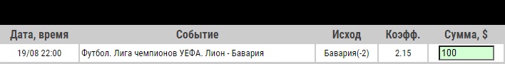 Ставка на Лига Чемпионов. Лион – Бавария. Прогноз на полуфинальный матч 19 августа 2020 года - прошла.