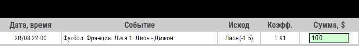 Ставка на Лион – Дижон, анонс, прогноз и ставка на матч Лиги 1 (28.08.2020) - прошла.