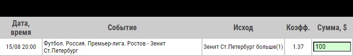 Ставка на Ростов – Зенит. Превью, прогноз и ставка на матч 2 тура РПЛ (15.08.2020) - прошла.