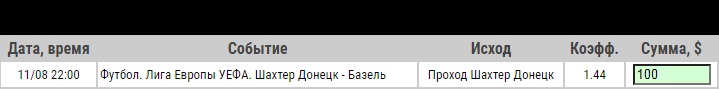 Ставка на Шахтер – Базель. Анонс, прогноз и ставка на четвертьфинал Лиги Европы (11.08.2020) - прошла.