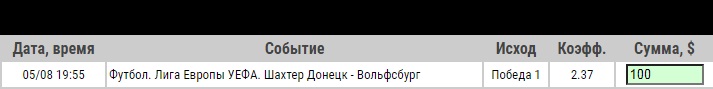 Ставка на Шахтер – Вольфсбург. Превью, прогноз и ставка на матч 5.08.2020 - прошла.