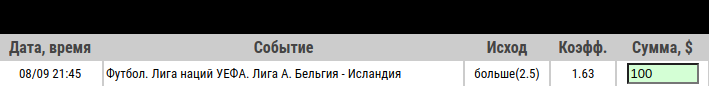 Ставка на Бельгия – Исландия, превью, прогноз и ставка на матч Лиги Наций (8.09.2020) - прошла.