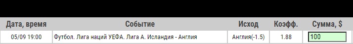 Ставка на Исландия – Англия. Прогноз на матч Лиги Наций на 5 сентября 2020 года - не прошла.