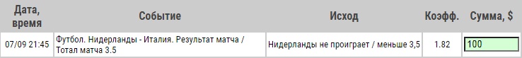 Ставка на Нидерланды – Италия, превью, прогноз и ставка на матч Лиги Наций (7.09.2020) - не прошла.