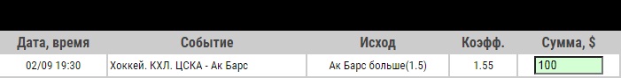 Ставка на ЦСКА – Ак Барс, анонс, прогноз и ставка на матч КХЛ (2.09.2020) - прошла.