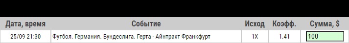 Ставка на Бундеслига. Герта – Айнтрахт. Прогноз от профессионалов на матч 25.09.2020 - не прошла.