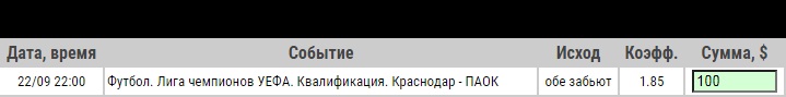 Ставка на Краснодар – ПАОК, анонс, прогноз и ставка на матч Лиги Чемпионов (22.09.2020) - прошла.