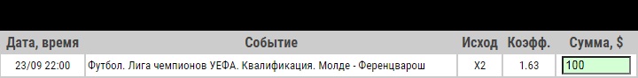 Ставка на Мольде – Ференцварош, превью, прогноз и ставка на матч Лиги Чемпионов (23.09.2020) - прошла.