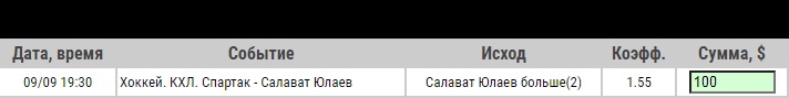 Ставка на Спартак – Салават Юлаев, анонс, прогноз и ставка на матч КХЛ (9.09.2020) - прошла.