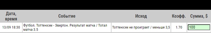 Ставка на Тоттенхэм – Эвертон, анонс, прогноз и ставка на матч АПЛ (13.09.2020) - не прошла.