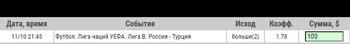 Ставка на Лига Наций. Россия – Турция. Прогноз от экспертов на матч 11.10.2020 - возвращена.