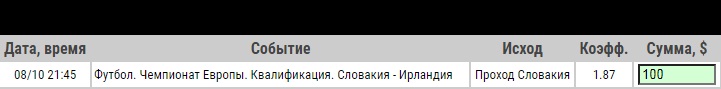 Ставка на Отбор к ЧЕ-2020. Словакия – Ирландия, анонс, прогноз и ставка на матч 8.10.2020 - прошла.