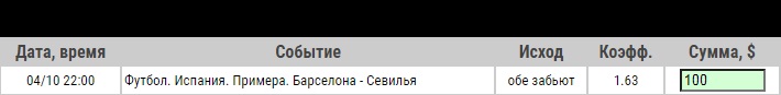 Ставка на Барселона – Севилья. Прогноз от профессионалов на матч Примеры (4.10.2020) - прошла.