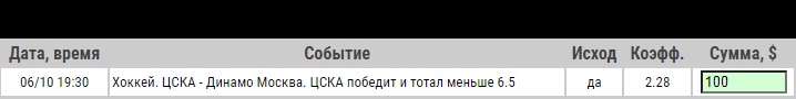 Ставка на ЦСКА – Динамо Москва. Прогноз и ставка на матч КХЛ (6.10.2020) - прошла.