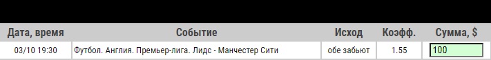 Ставка на Лидс – Манчестер Сити, анонс, прогноз и ставка на матч АПЛ (3.10.2020) - прошла.