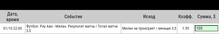 Ставка на Риу Аве – Милан, анонс, прогноз и ставка на матч Лиги Европы (1.10.2020) - прошла.