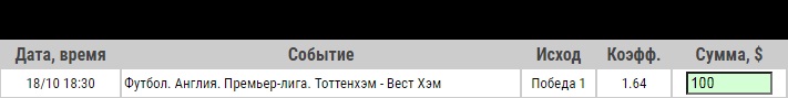 Ставка на Тоттенхэм – Вест Хэм, анонс, прогноз и ставка на матч АПЛ (18.10.2020) - не прошла.