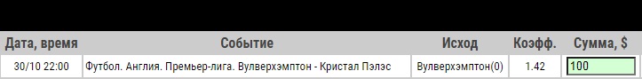 Ставка на Вулверхэмптон – Кристал Пэлас. Прогноз от специалистов на матч АПЛ (30.10.2020) - прошла.