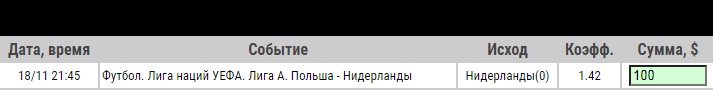 Ставка на Лига Наций. Польша – Нидерланды. Прогноз от специалистов на матч 18.11.2020 - прошла.