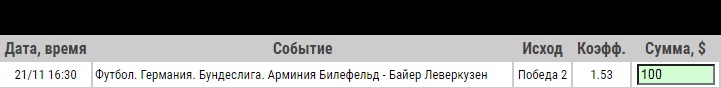 Ставка на Арминия – Байер Леверкузен, анонс, прогноз и ставка на матч Бундеслиги (21.11.2020) - прошла.
