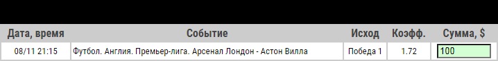 Ставка на Арсенал – Астон Вилла, анонс, прогноз и ставка на матч АПЛ (8.11.2020) - не прошла.