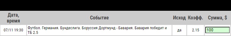 Ставка на Боруссия Дортмунд – Бавария, анонс, прогноз и ставка на матч Бундеслиги (7.11.2020) - прошла.