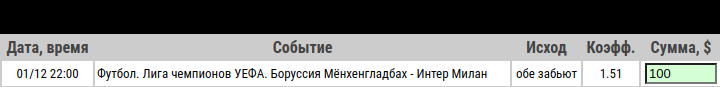 Ставка на Боруссия Менхенгладбах – Интер, анонс, прогноз и ставка на матч Лиги чемпионов на 1 декабря 2020 года - прошла.