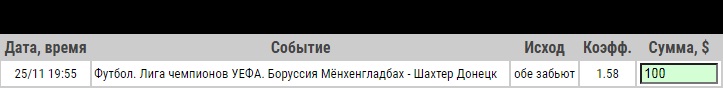 Ставка на Лига чемпионов. Боруссия Менхенгладбах – Шахтер. Прогноз и ставка на матч 25.11.2020 - не прошла.