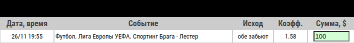 Ставка на Брага – Лестер, превью, прогноз и ставка на матч Лиги Европы (26.11.2020) - прошла.