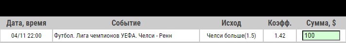 Ставка на Челси – Ренн, анонс, прогноз и ставка на матч Лиги чемпионов (4.11.2020) - прошла.