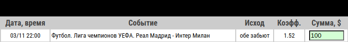 Ставка на Реал Мадрид – Интер, анонс, прогноз и ставка на матч Лиги чемпионов (3.11.2020) - прошла.