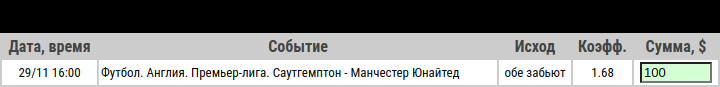 Ставка на Саутгемптон – Манчестер Юнайтед, анонс, прогноз и ставка на матч АПЛ на 29 ноября 2020 года - прошла.