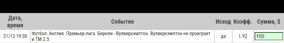 Ставка на Бернли – Вулверхэмптон. Прогноз и ставка на матч АПЛ (21.12.2020) - не прошла.