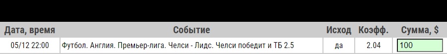 Ставка на Челси – Лидс. Прогноз и ставка на матч АПЛ на 5 декабря 2020 года - прошла.