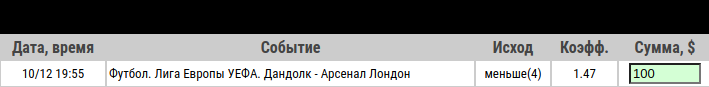 Ставка на Дандолк – Арсенал, превью, прогноз и ставка на матч Лиги Европы (10.12.2020) - не прошла.