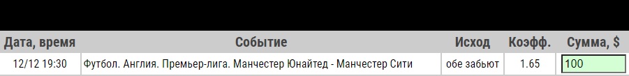 Ставка на Манчестер Юнайтед – Манчестер Сити. Прогноз и ставка на матч АПЛ на 12.12.2020 - не прошла.