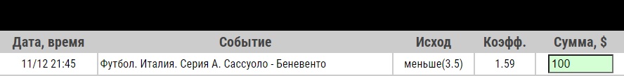 Ставка на Сассуоло – Беневенто. Прогноз от экспертов на матч Серии А (11.12.2020) - прошла.