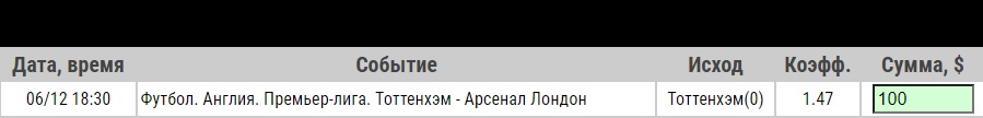 Ставка на Тоттенхэм – Арсенал. Прогноз и ставка на матч 6 декабря 2020 года - прошла.